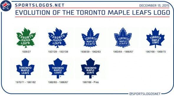 Old Maple Leaf Logo - Green or blue? Veined or not? Vote for a new Leafs logo