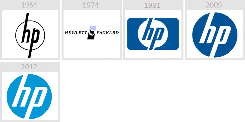 Old HP Logo - Logo Evolution Of 38 Famous Brands (2018 Updated)