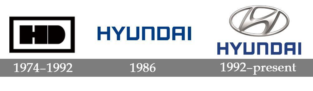 Old Hyundai Logo - Hyundai logo: about meaning, history and new changes in official emblem