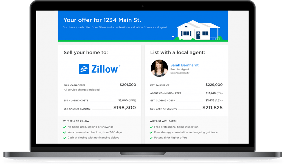 Zillow Transparent Logo - Good News For Sellers: Zillow Is Buying Homes Offering Fast Cash ...