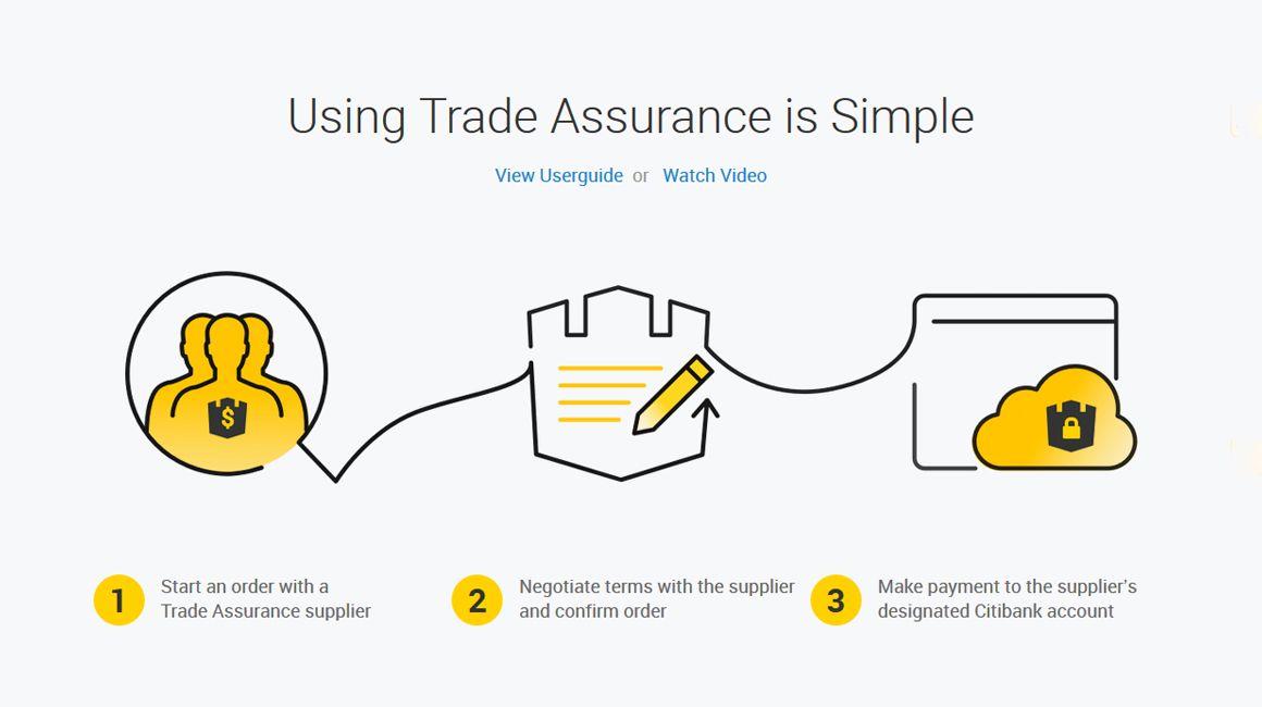 Alibaba Trade Assurance Logo - Trade Assurance. Range Cover Shoe Factory