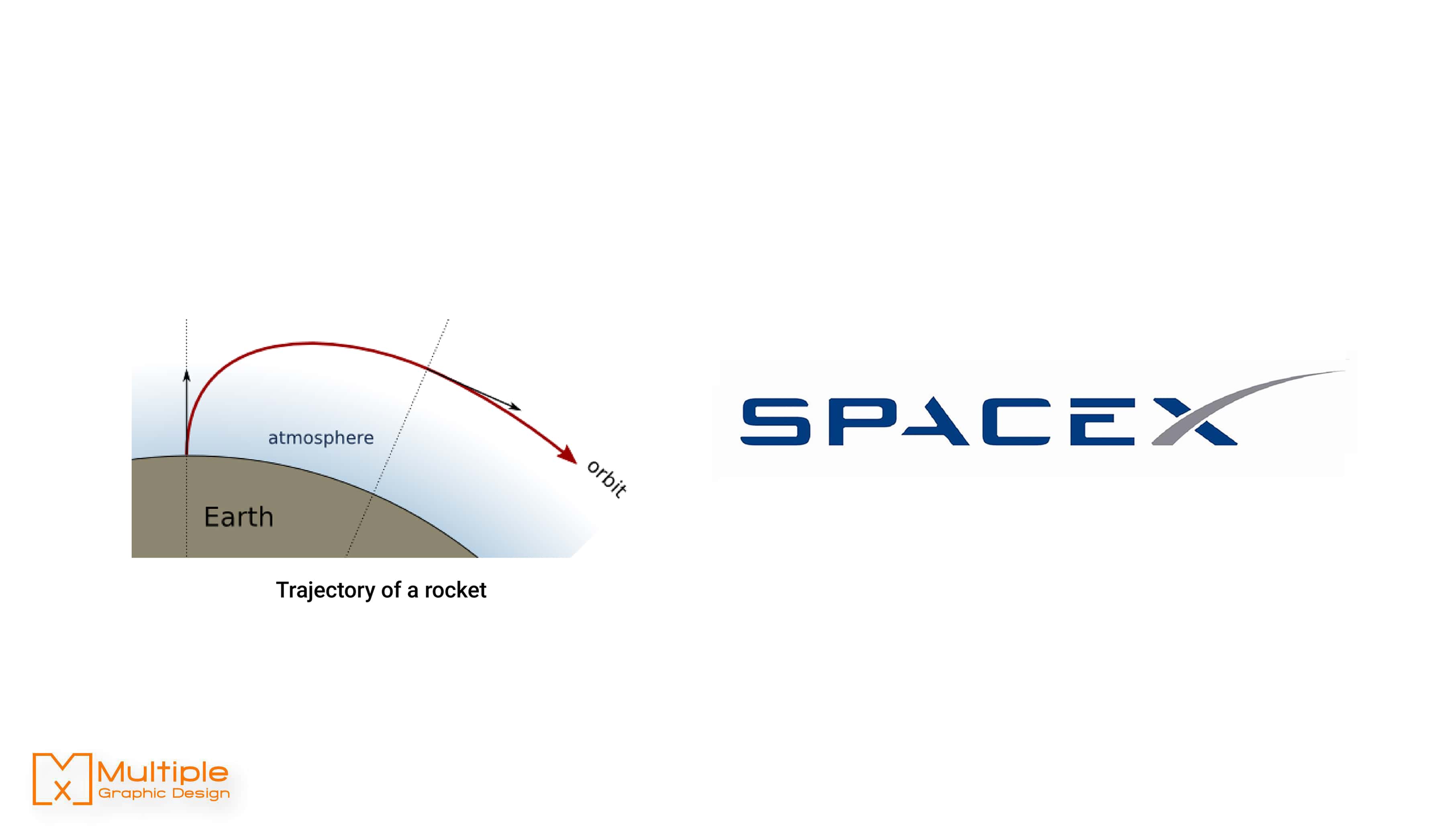 SpaceX Letters Logo - Ultimate Logo Facts Collection. Multiple Graphic Design