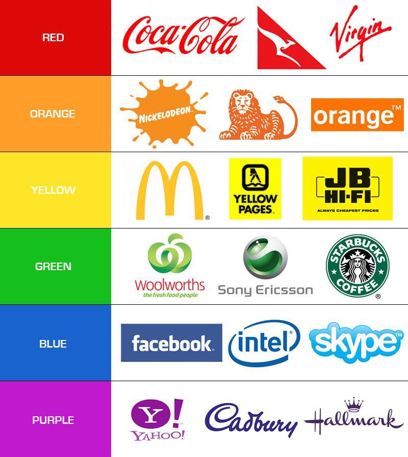 Companies with Orange Logo - What Colors Tell You About Your Brand | Brandwatch