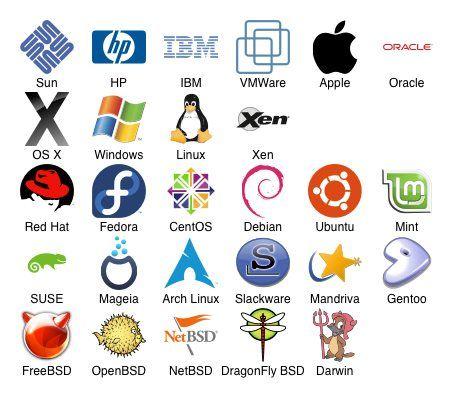 Computer Operating System Logo - Operating system – the brain behind your electronic devices – Let ...
