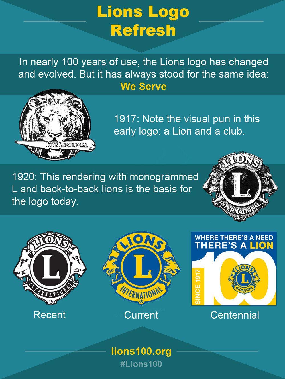 Who Has a Lion Logo - Lions Clubs | Association Name and Symbol