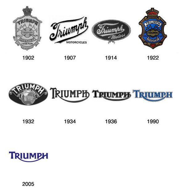 Old Triumph Logo - Evolution of a logo. Anagramas Motos. Triumph motorcycles, Logos