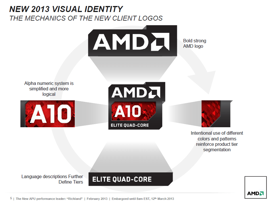 Old AMD Logo - AMD announces new A-Series APU codenamed 'Richland' - NotebookCheck ...