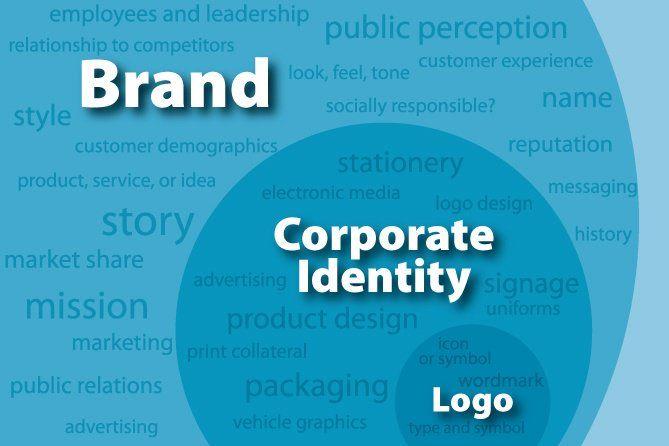 Corporate Design Logo - Logo, Corporate Identity or Brand — What's the Difference?