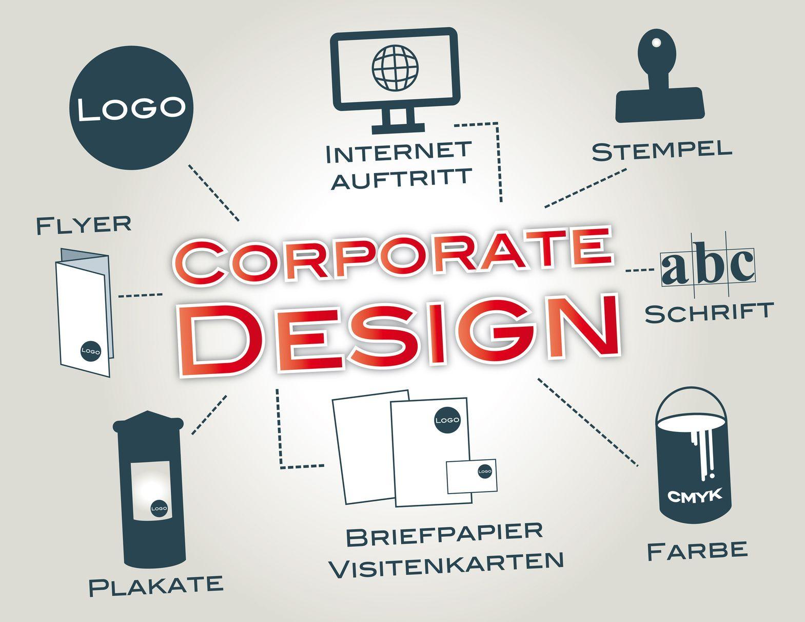Corporate Design Logo - Corporate Design, Erscheinungsbild, Logo, Geschäftspapiere, CI ...