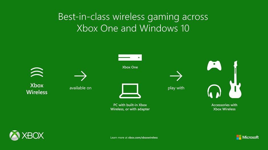 Windows Xbox Logo - Expanding the Xbox Wireless Ecosystem with New PCs and Accessories ...