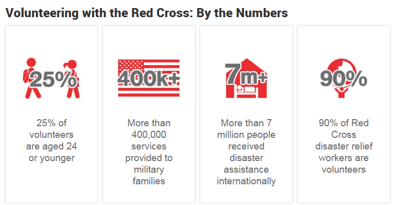 Add Text Red Cross Logo - Celebrating American Red Cross Month