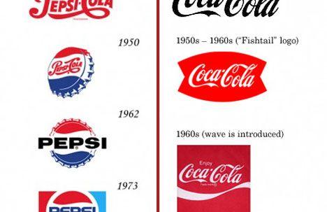 1950s Pepsi Cola Logo - Will the real Coca-Cola logo story please stand up? - Core77