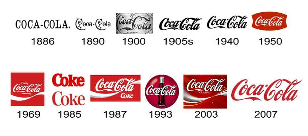New Coca-Cola Logo - Coca-Cola Logo Design History - The Most Famous Cola Brand Evolution