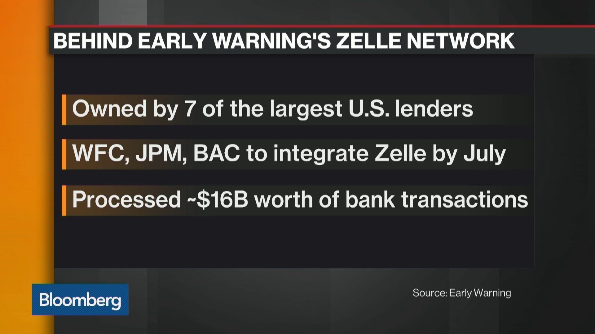 Zell Early Warning Logo - Why Early Warning's Zelle Network Could Be a Venmo Killer – Bloomberg