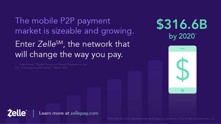 Zelle P2P Logo - Zelle Now Live! In Mobile Banking Apps Today, a New Way to Pay