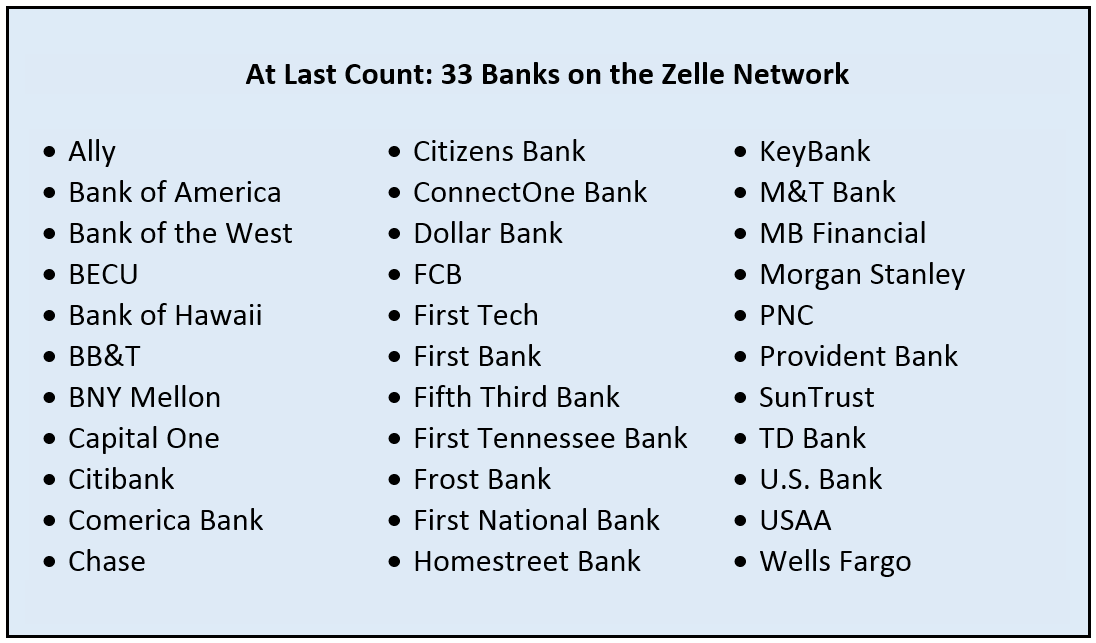 Zell Early Warning Logo - Zelle and the P2P Payments Race | ABA Bank Marketing