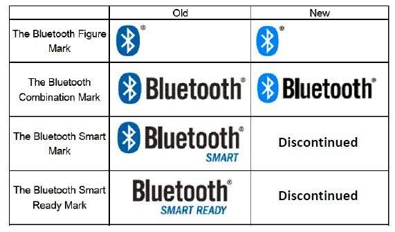 Use of Bluetooth Logo - Bureau Veritas Consumer Products Services Electrical & Electronic ...