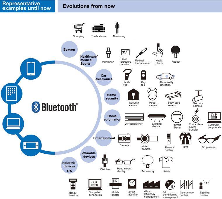 Use of Bluetooth Logo - TAIYO YUDEN CO., LTD.
