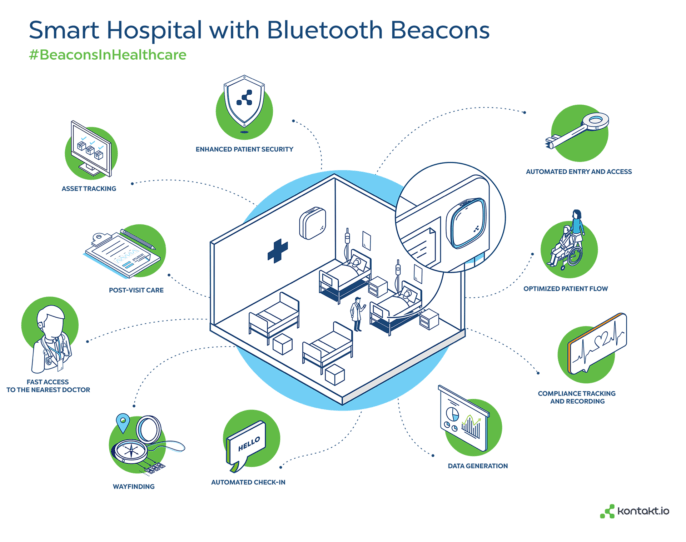 Use of Bluetooth Logo - 15 Top Bluetooth-Based IoT Uses in Healthcare - Blog - Kontakt.io