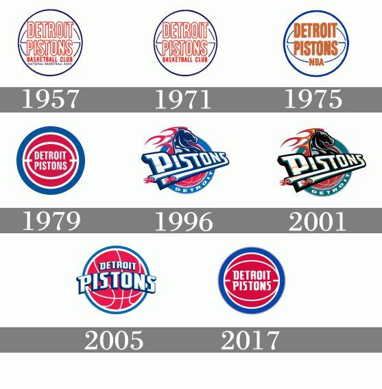 Pistons Logo - Detroit Pistons Logo, Detroit Pistons Symbol, Meaning, History and ...