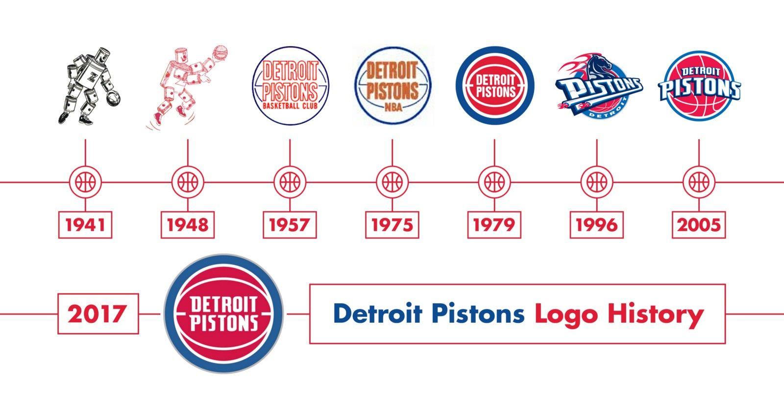 Pistons Logo - The New 2017 Detroit Pistons Logo is a Welcome Trip Down Memory Lane