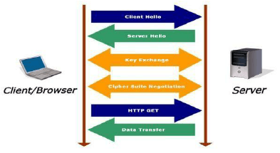 Client Browser Logo - client/Browser Communicate with the Server using SSL. | Download ...