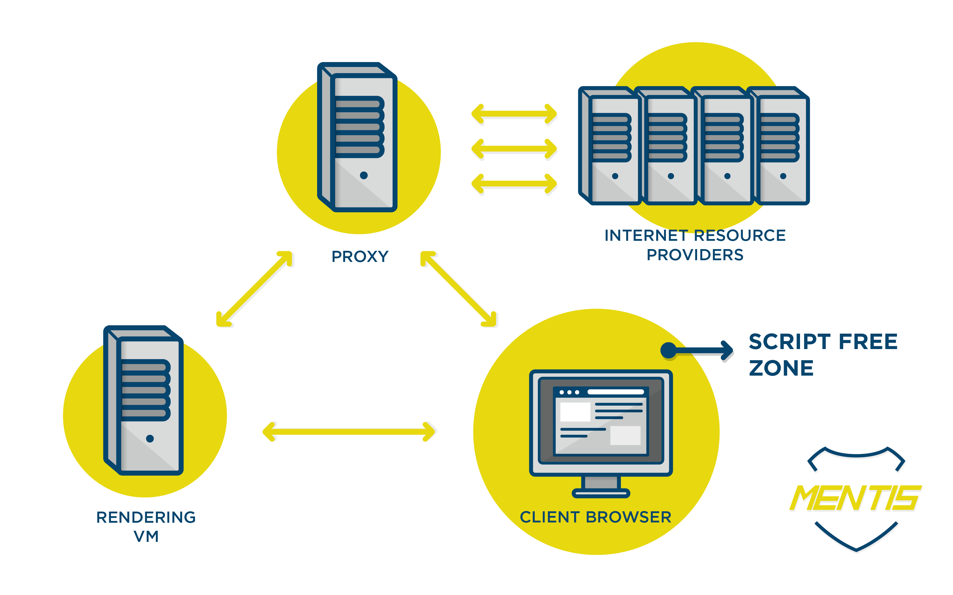 Client Browser Logo - Web Isolation Technology – WIT – Mentis Technologies, LLC