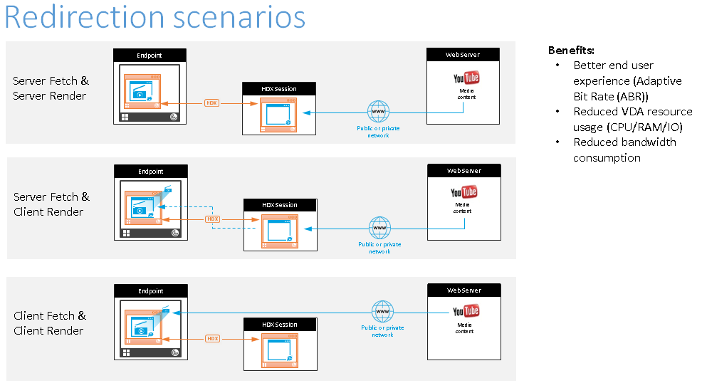 Client Browser Logo - Browser content redirection