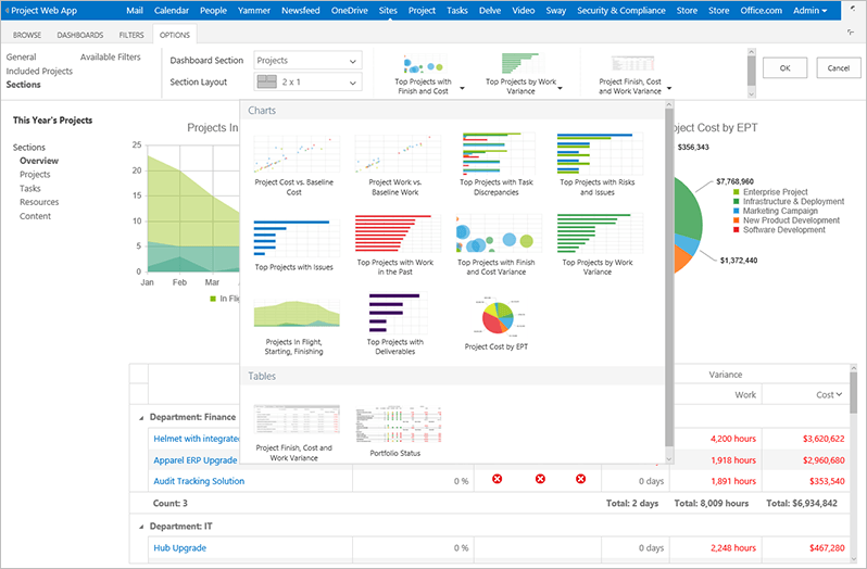 Project Web App Logo - New Office 365 Project Portfolio Dashboard apps are live - Microsoft ...