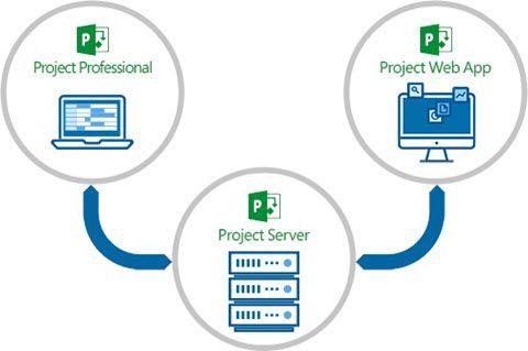 Project Web App Logo - Microsoft Project Online and PPM - Atos