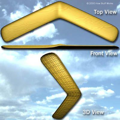 Looks Like Two Boomerangs Logo - Why Does It Fly? | HowStuffWorks