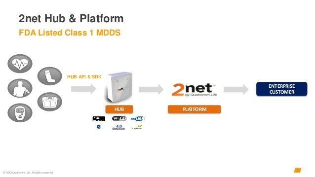 Qualcomm Life Logo - Qualcomm Life Connect 2013: Overview on 2net APIs and SDKs