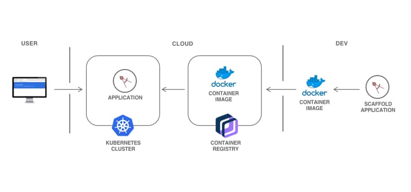 IBM Container Service Logo - Kubernetes Service - Overview | IBM