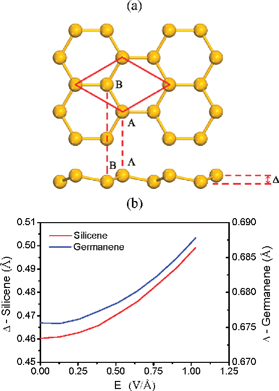 Two Red Rhombus Logo - Figure 1 from Tunable bandgap in silicene and germanene. - Semantic ...
