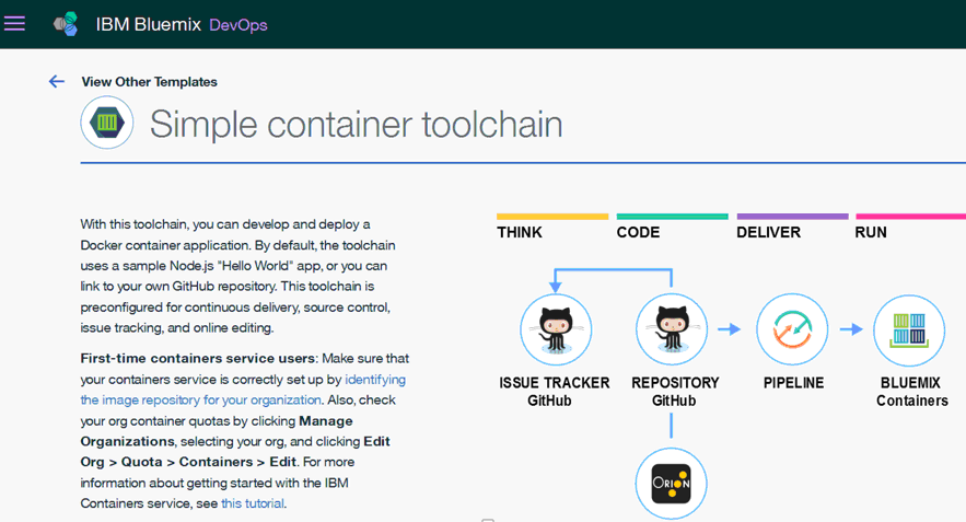 IBM Container Service Logo - IBM Bluemix Continuous delivery with IIB and MQ in the Bluemix ...