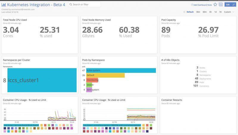 IBM Container Service Logo - In-depth Kubernetes Insights with New Relic on IBM Cloud Container ...