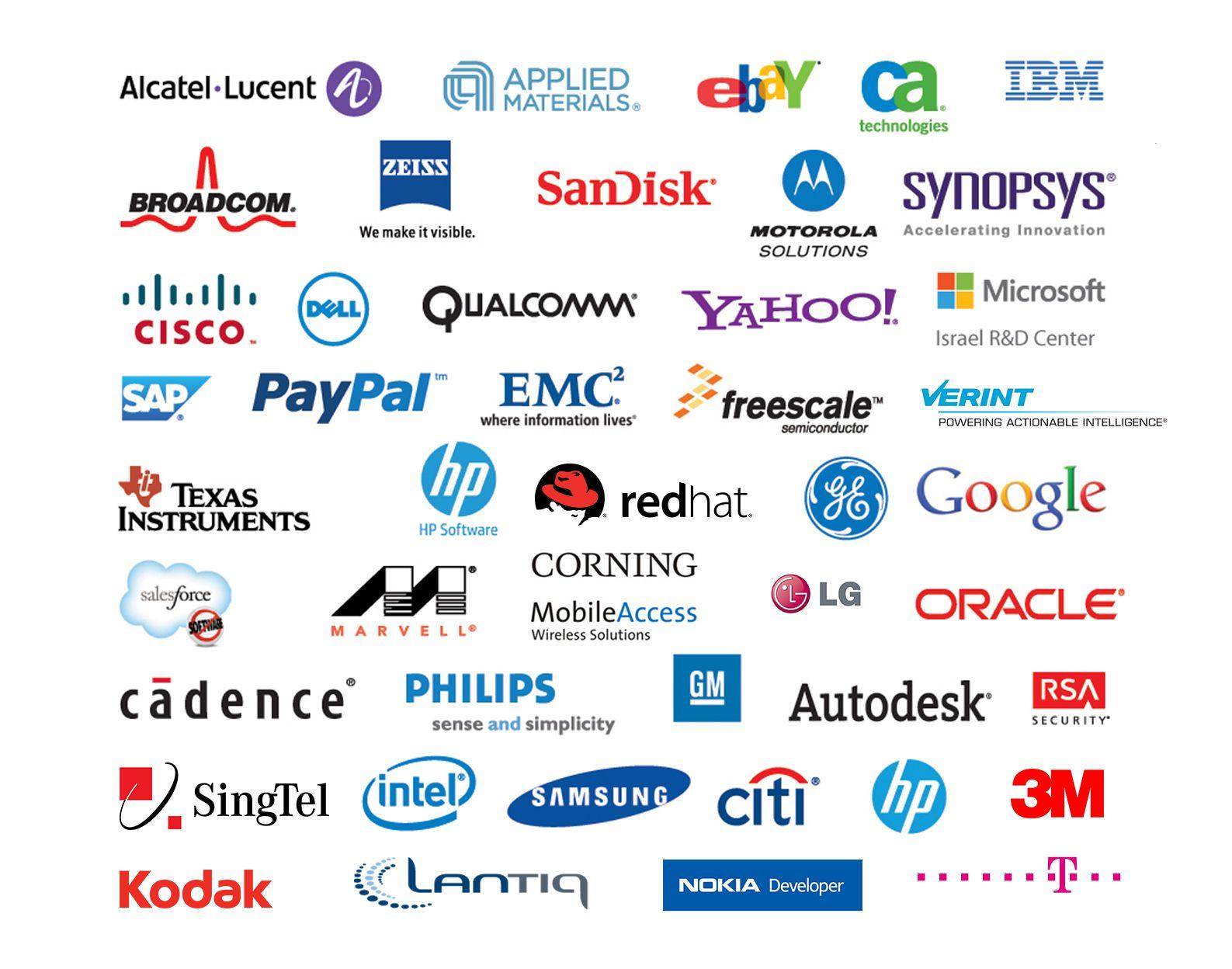 American Multinational Computer Company Logo LogoDix