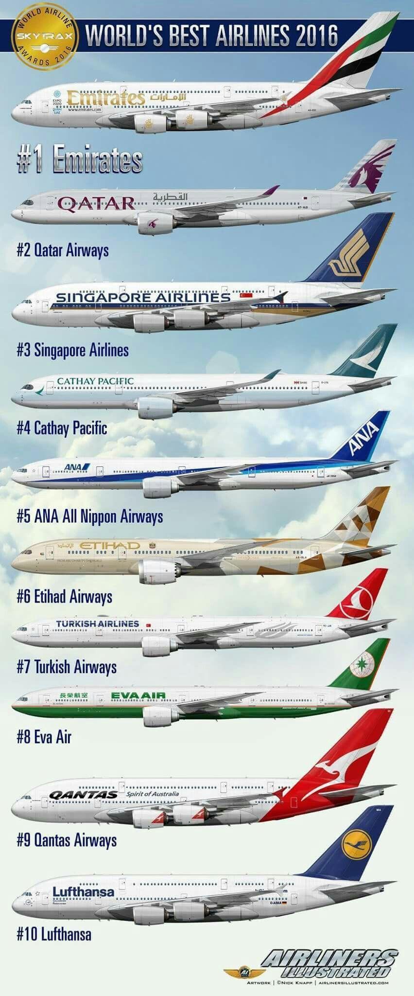 Best Known for Its Airplanes Logo - interesting 2me. Aviation