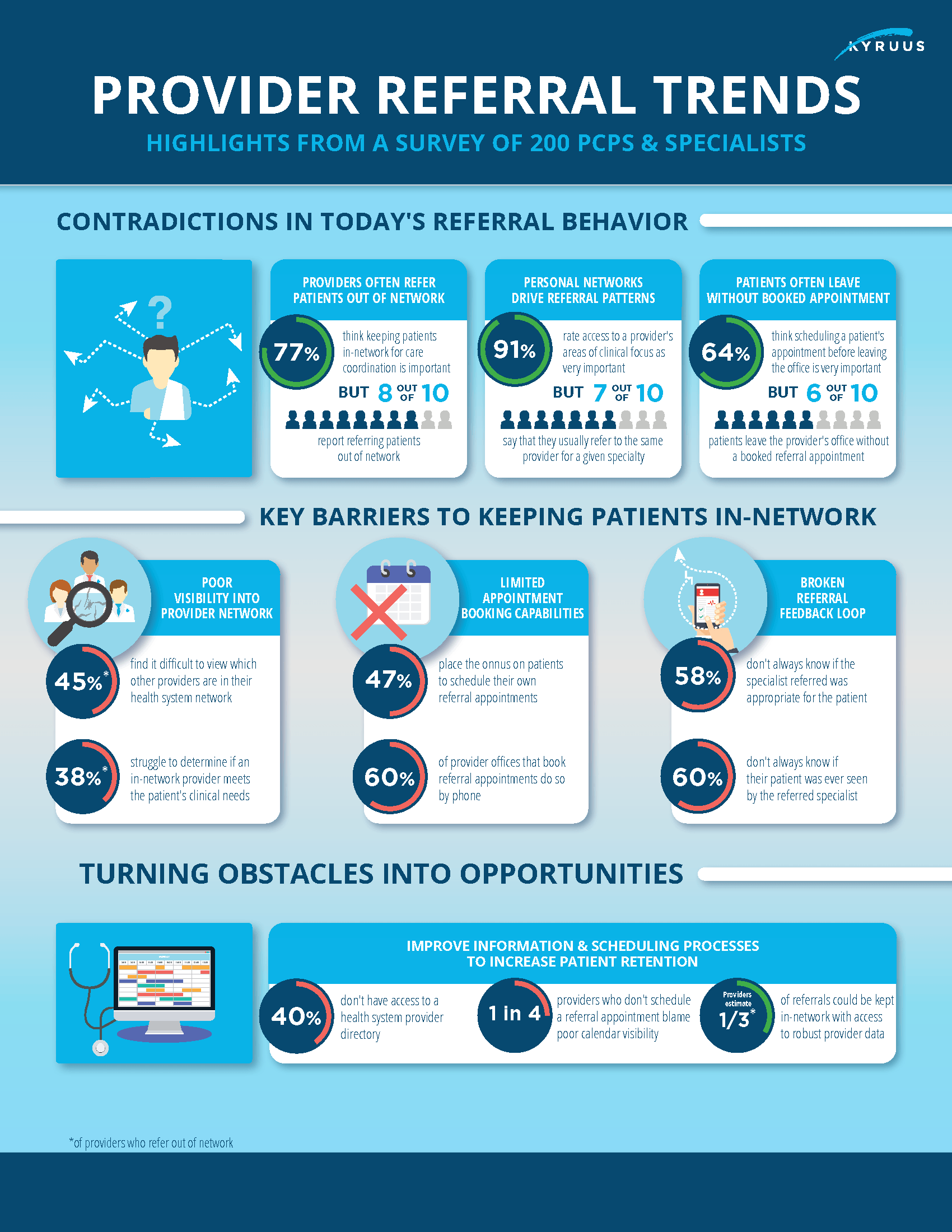 Kyruus Logo - Infographic: 2018 REFERRAL TRENDS REPORT