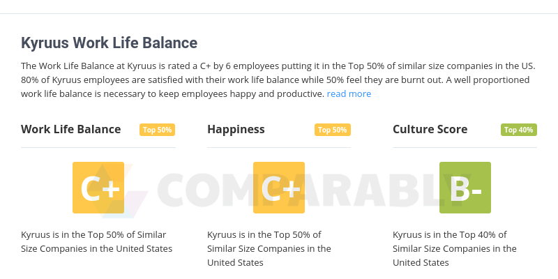 Kyruus Logo - Kyruus Work Life Balance | Comparably