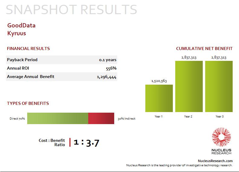 Kyruus Logo - GoodData ROI case study: Kyruus – Nucleus Research