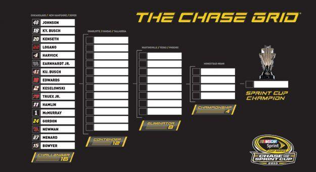 Printable NASCAR Logo - NASCAR.com staff Chase predictions. Official Site Of NASCAR