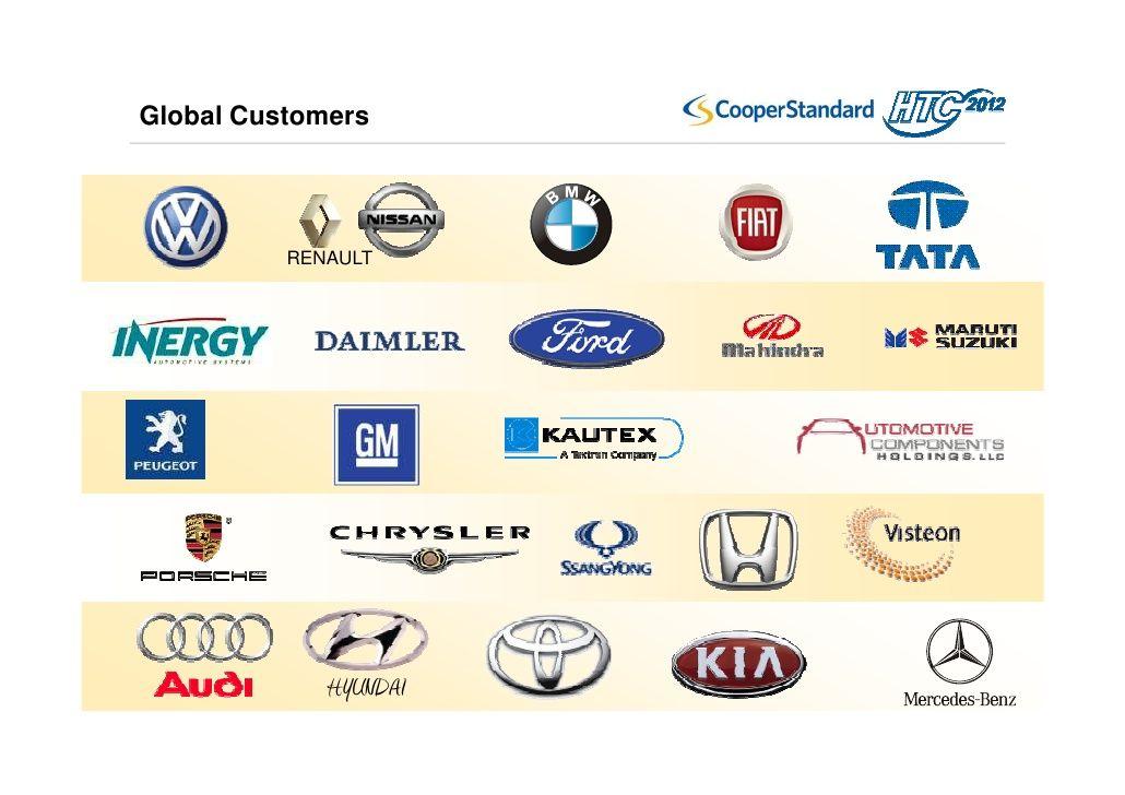 Cooper Standard Automotive Logo - Development Of Tools To Streamline The Analysis Of Turbo Machinery