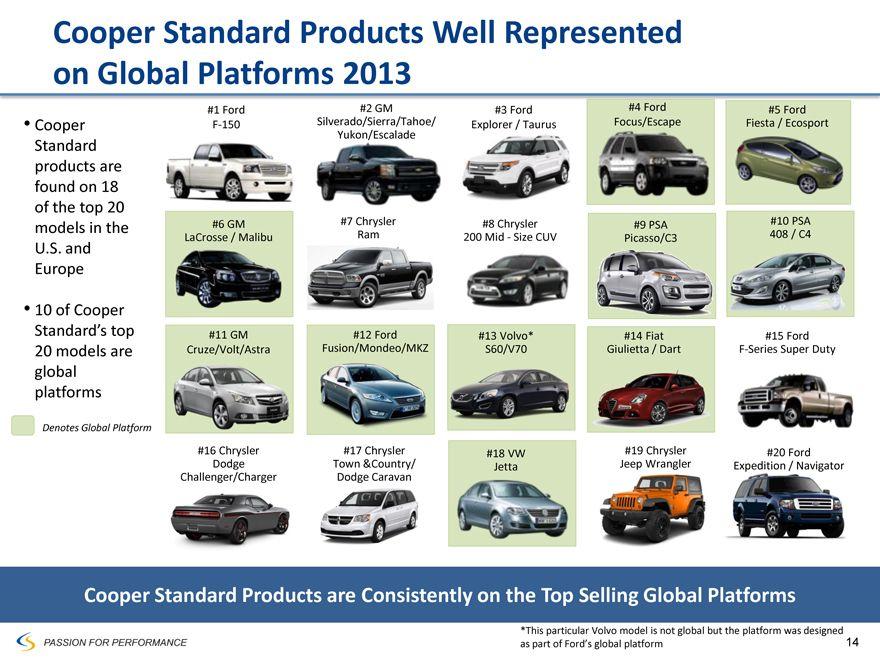 Cooper Standard Automotive Logo - SEC Filing | Cooper Standard