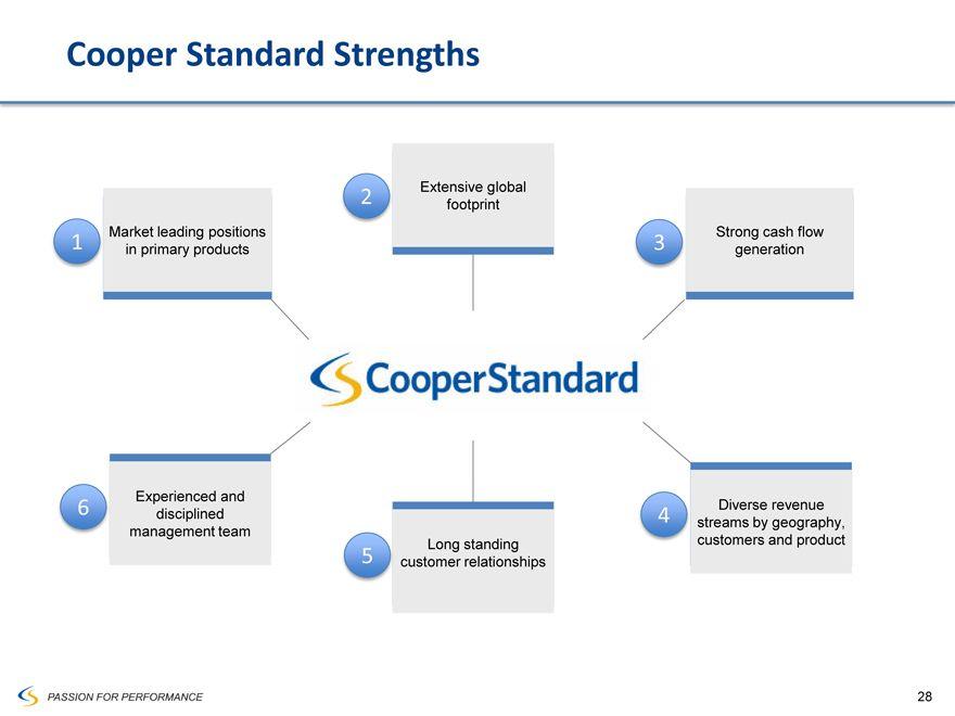 Cooper Standard Automotive Logo - SEC Filing | Cooper Standard