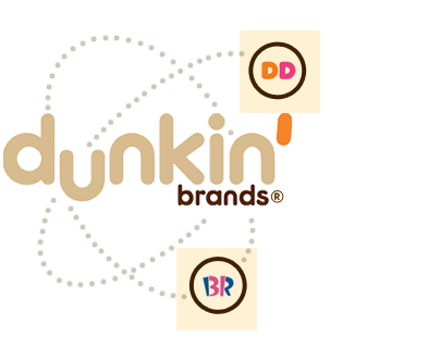 Dunkin Brands Logo - Brand Power. Dunkin' Donuts Franchising