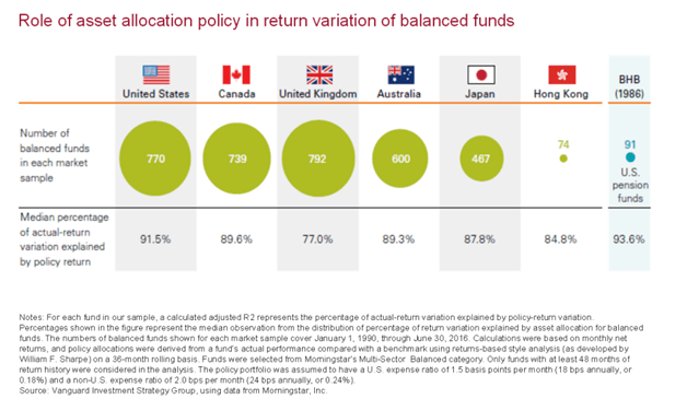 Balanced U Logo - Role of Asset Allocation Policy in Return Variation of Balanced ...