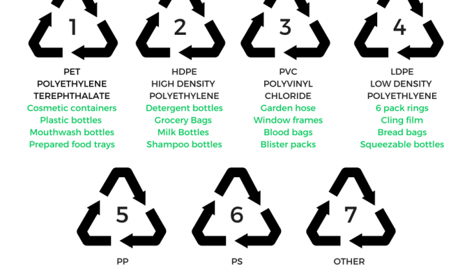 Black and White Recycle Logo - Plastic recycling symbols do they mean?