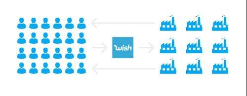 Wish.com Logo - Wish shopping