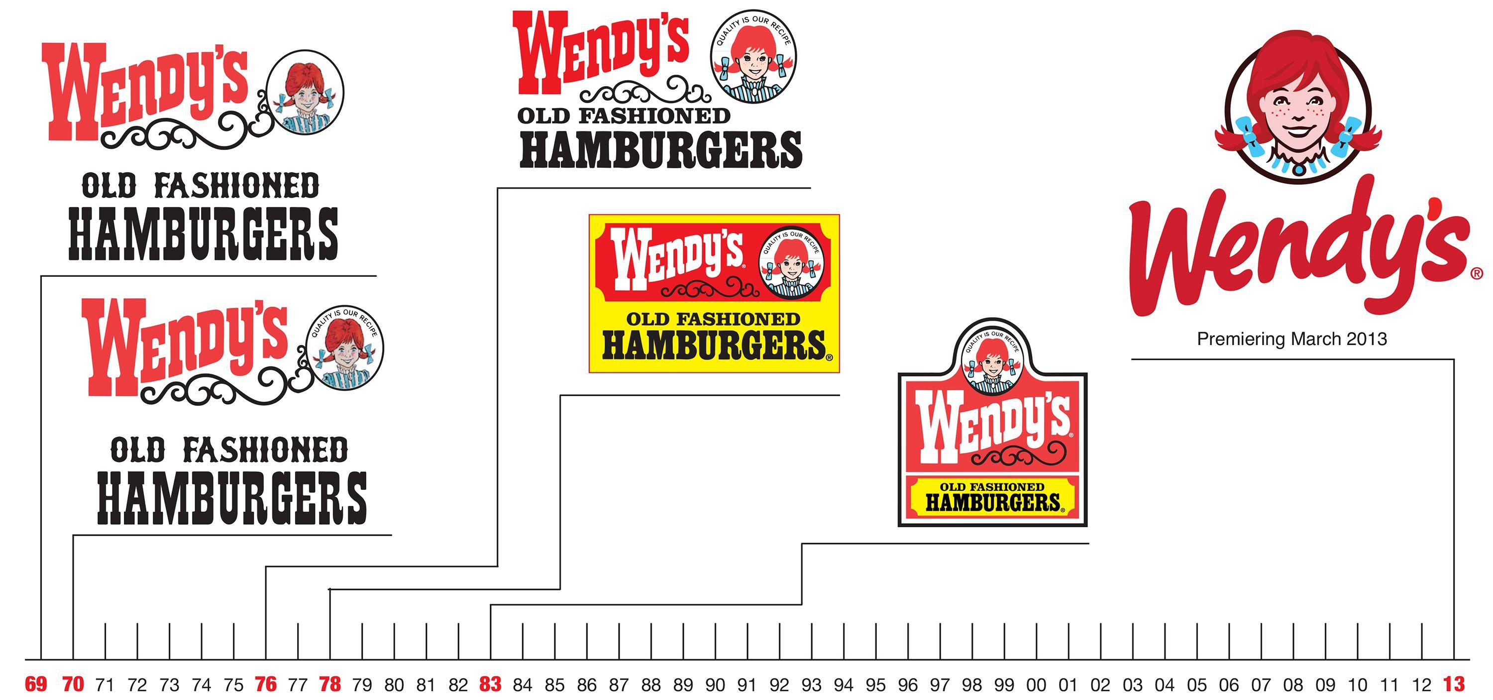 Wendy's Logo - Evolution of Wendy's Logo. Infographics. Logos